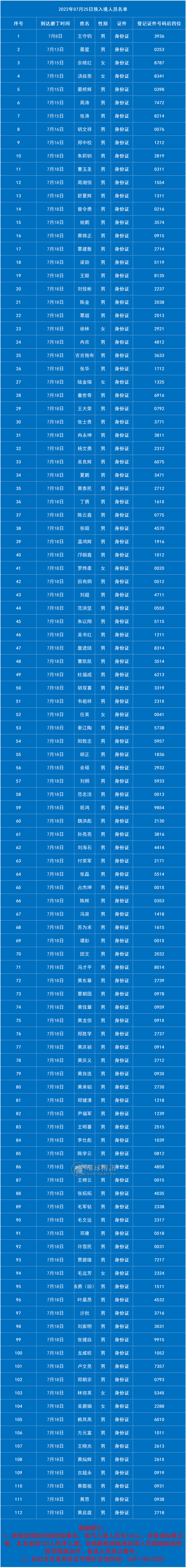7月25日老挝磨丁预入境中国人员名单