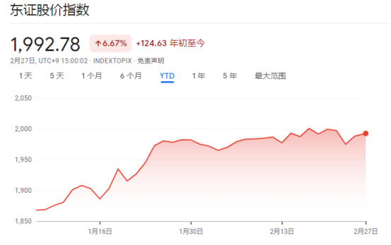 押注央行政策延续，海外投资者争相涌入日本股市