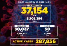 菲律宾新增确诊病例37154例 累计3205396例