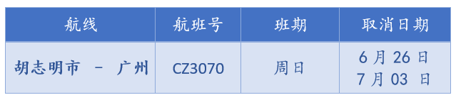南航越南：关于取消6月26日、7月3日胡志明市-广州（CZ3070）航班通知