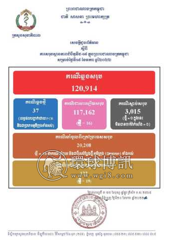柬埔寨新增奥密克戎病例37例 其中19例为本土病例
