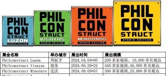 2024 年菲律宾Philconstruct系列工程机械展及矿业展