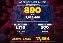 菲律宾新增确诊病例890例 累计2828660例
