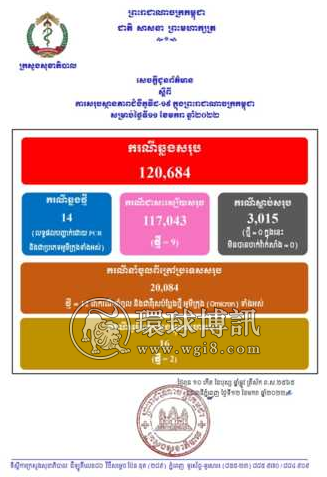 柬埔寨新增奥密克戎病例26例 其中21例为本土病例